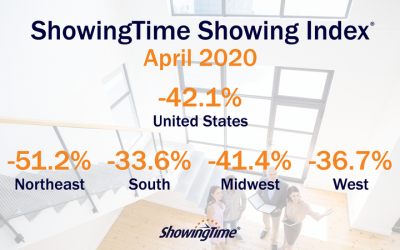 April 2020 Showing Index Results: Unprecedented Turnaround in Home Showing Activity Seen