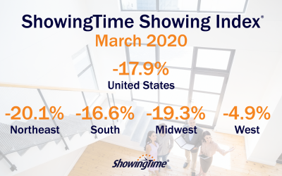March 2020 Showing Index Results: Signs of a Rebound Occurring in Most States